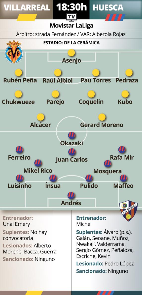 previa Villarreal - Huesca