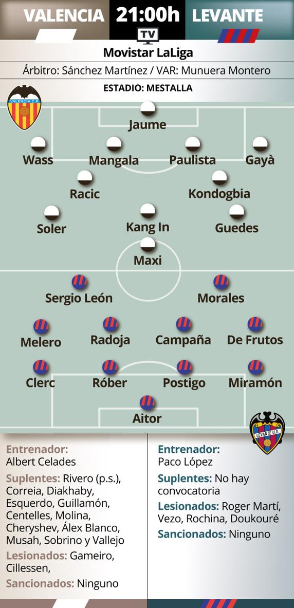 Previa Valencia - Levante