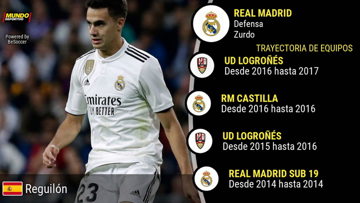 La estadística de Sergio Reguilón