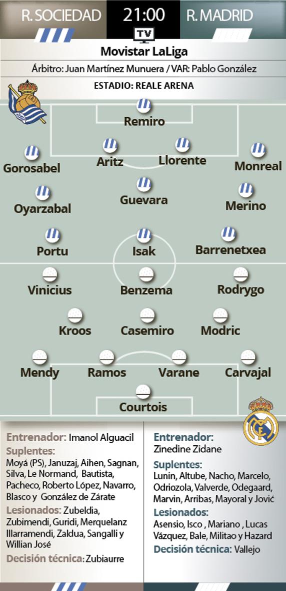 Previa Real Sociedad - Real Madrid