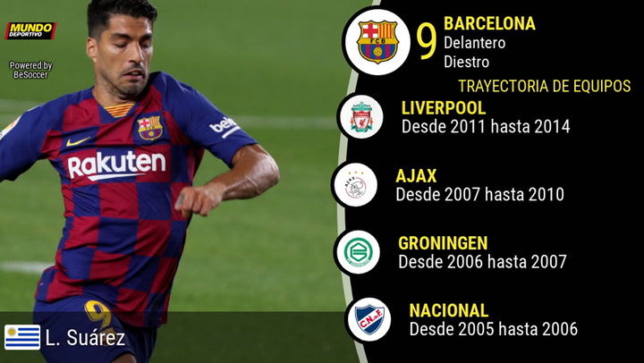 La estadística de Luis Suárez