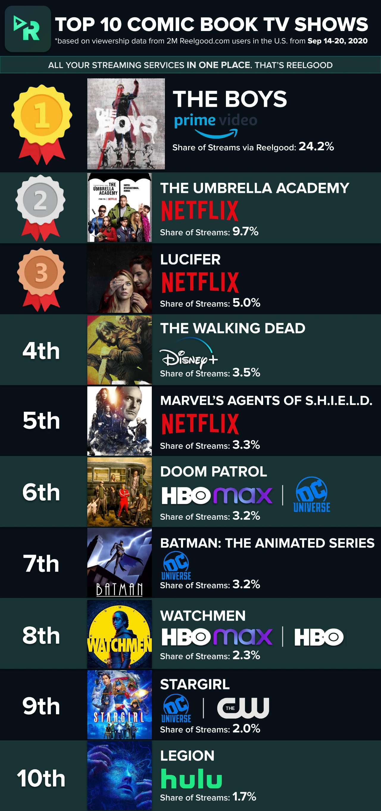 Top_10_Comic_Book_TV_Shows _-_ Week_of_Sep_14_2020