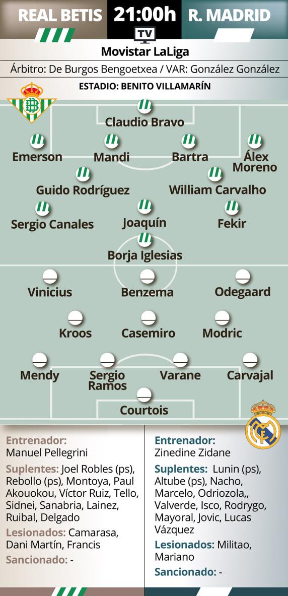 Previa Betis-R. Madrid