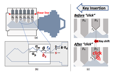 un pin de llave haciendo clic en su lugar y haciendo un sonido distintivo, que se puede grabar, convertir en una forma y convertirlo en una llave a juego