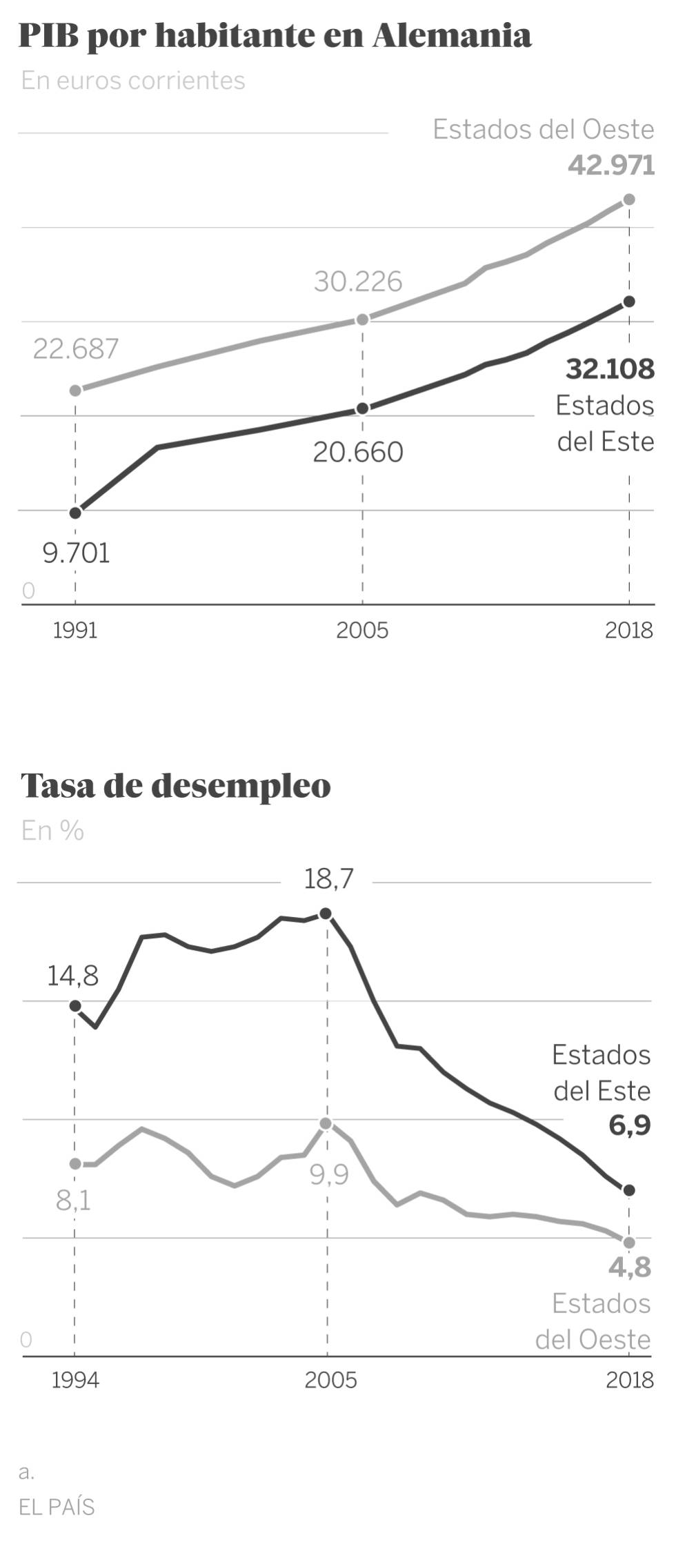 La caída del Muro de Berlín, tres décadas después