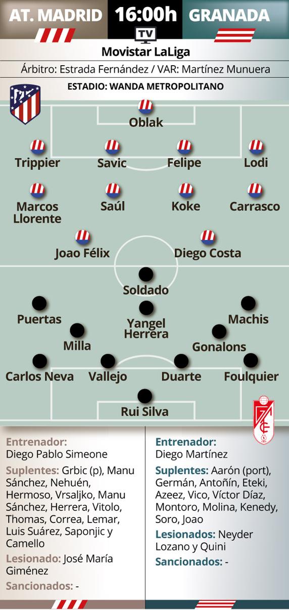 Previa Atlético - Granada