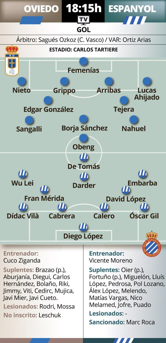 Previa Oviedo - Espanyol