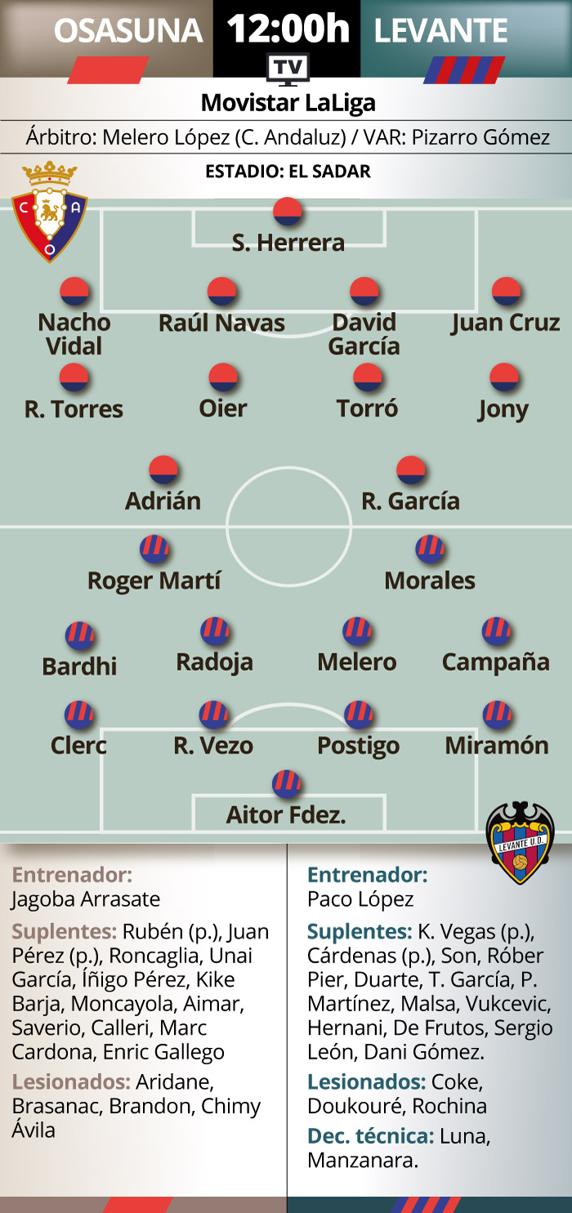 Previa Osasuna - Levante