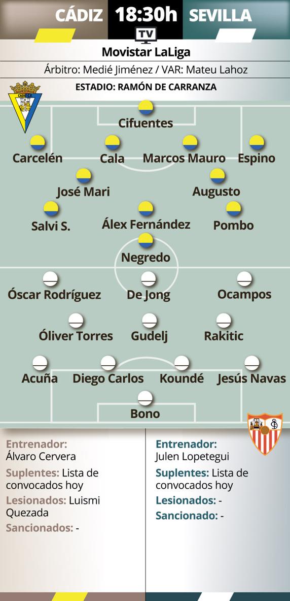 Previa Cádiz - Sevilla