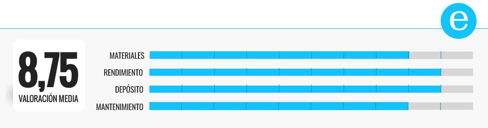 Probamos cinco difusores de aroma y elegimos el mejor para cualquier estancia del hogar