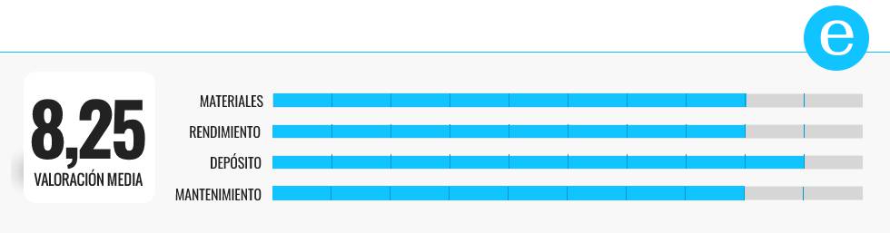 Probamos cinco difusores de aroma y elegimos el mejor para cualquier estancia del hogar