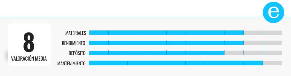 Probamos cinco difusores de aroma y elegimos el mejor para cualquier estancia del hogar