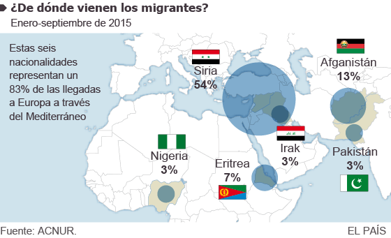 Cifras y gráficos para entender la crisis migratoria en Europa