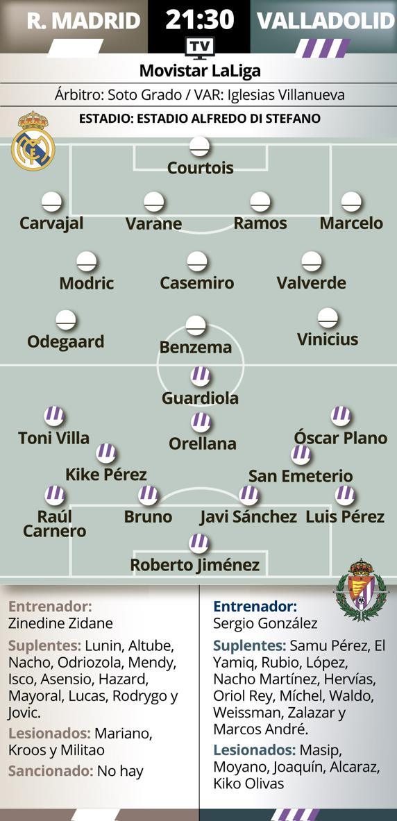 Gráfico previa Real Madrid Valladolid 03