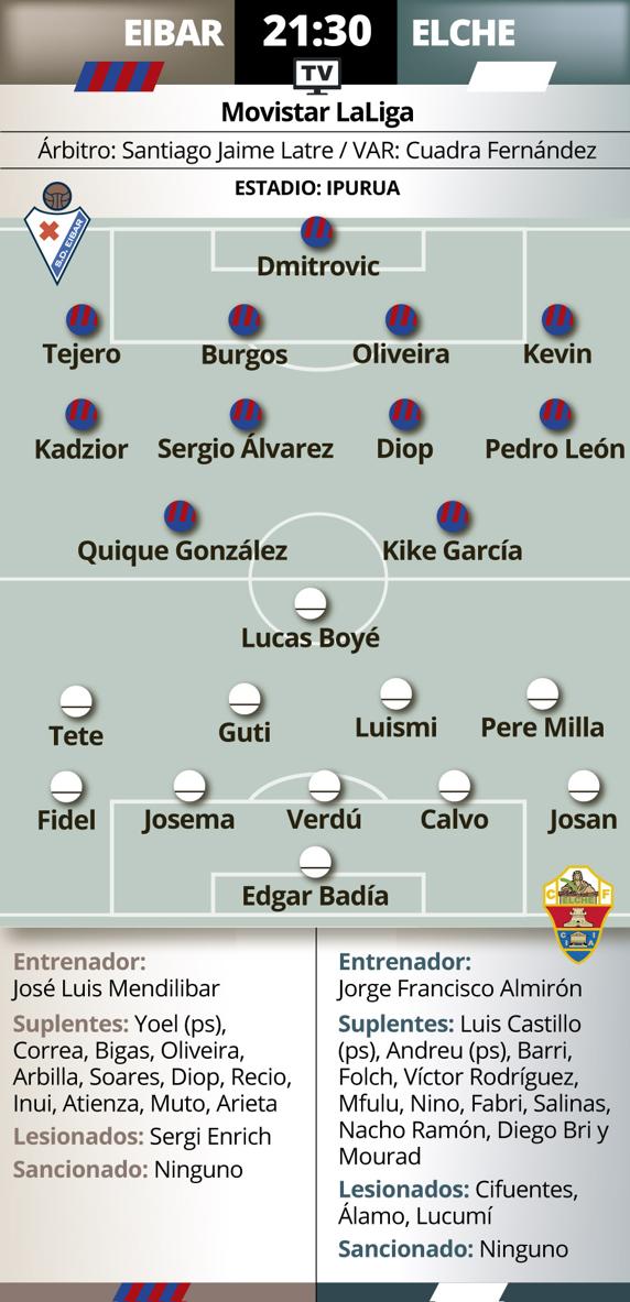 Gráfico previa Eibar Elche
