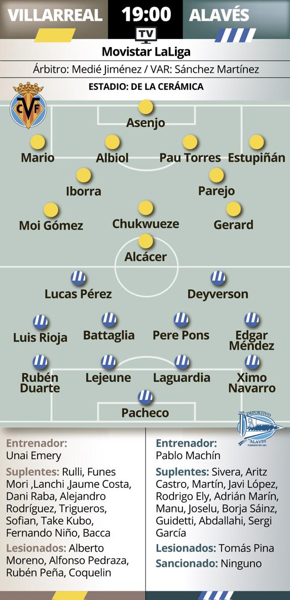 Previa Villarreal Alavés