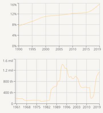 Cinco años después, el legado migratorio de Merkel está por escribir