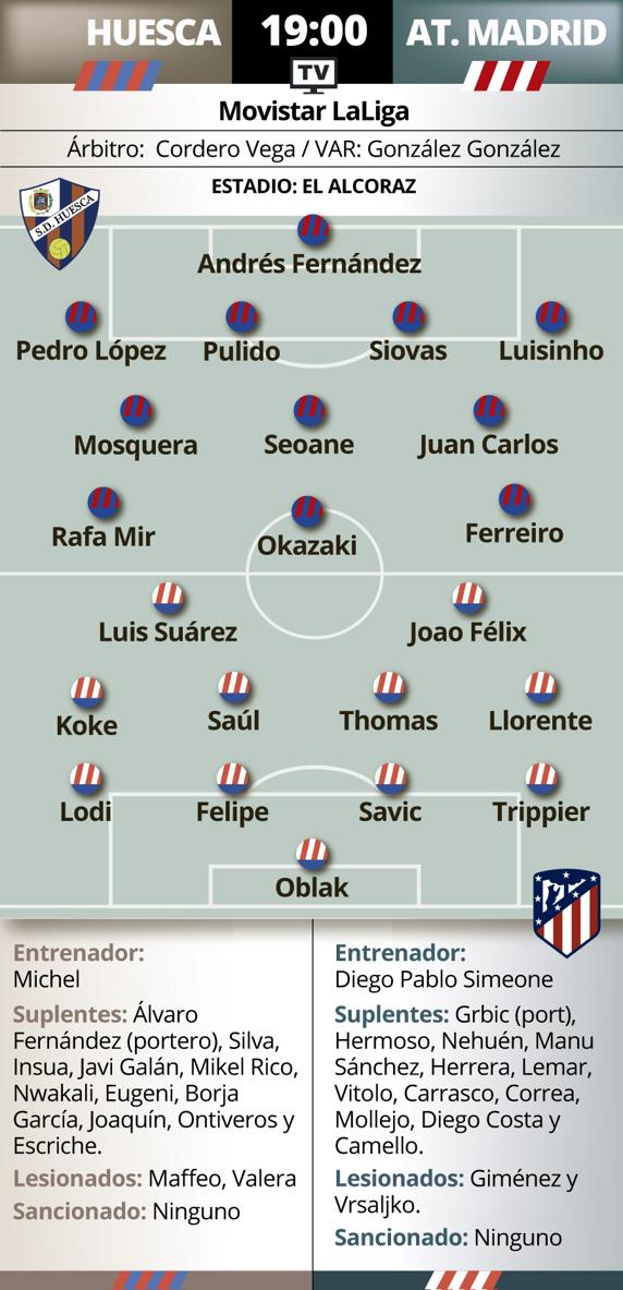 Gráfico previa Huesca Atlético 02