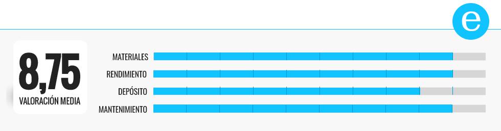 Probamos cinco difusores de aroma y elegimos el mejor para cualquier estancia del hogar