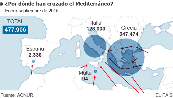 Cifras y gráficos para entender la crisis migratoria en Europa