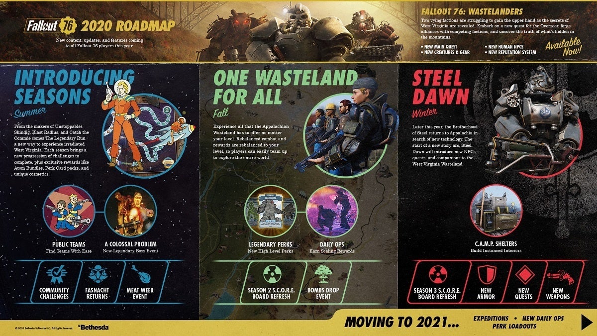 Hoja de ruta de Fallout 76 Hoja de ruta de Fallout 76