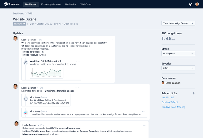 Panel de recuperación de diaster de transpositos