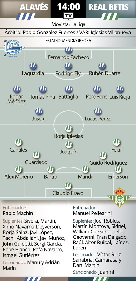 GRÁFICO PREVIA WEB ALAVES BETIS
