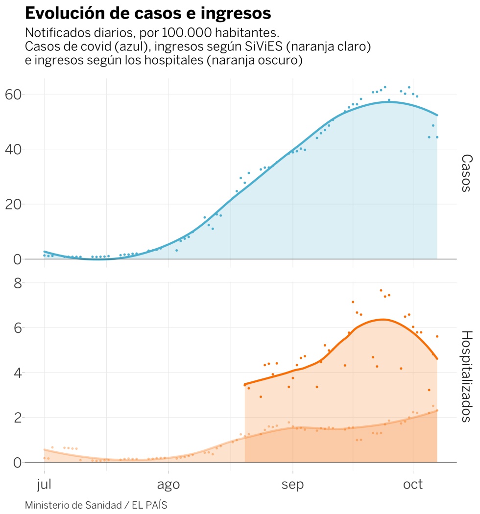 Casos de coronavirus en Madrid