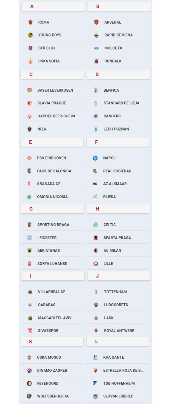 Así quedan todos los grupos