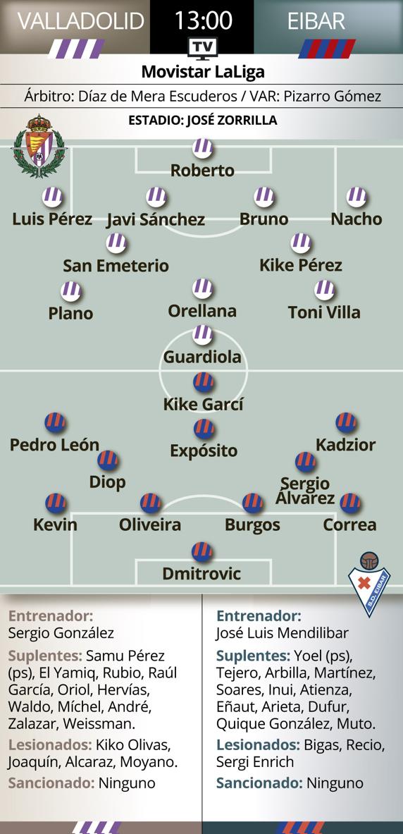 GRÁFICO PREVIA WEB VALLADOLID EIBAR