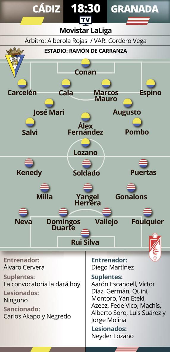 previa cadiz granada