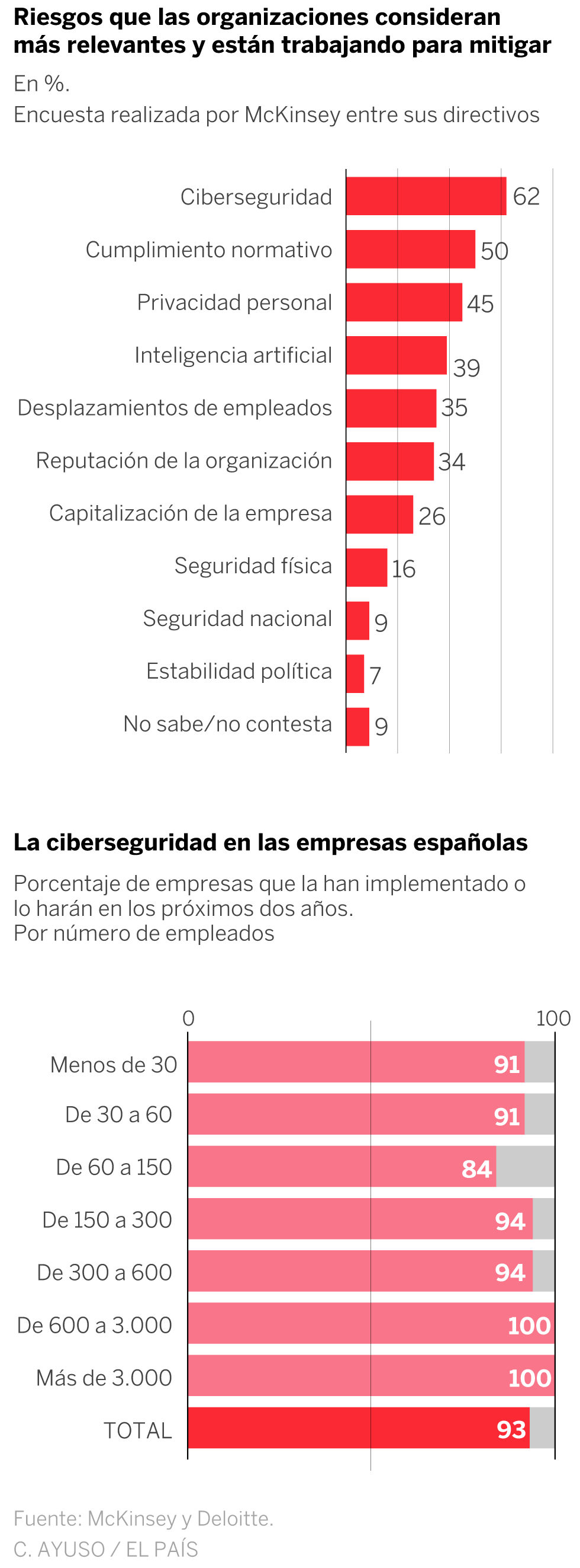 Ciberataques que matan a las empresas
