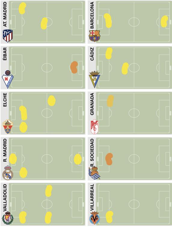 ¿ Dónde flojea cada equipo ?