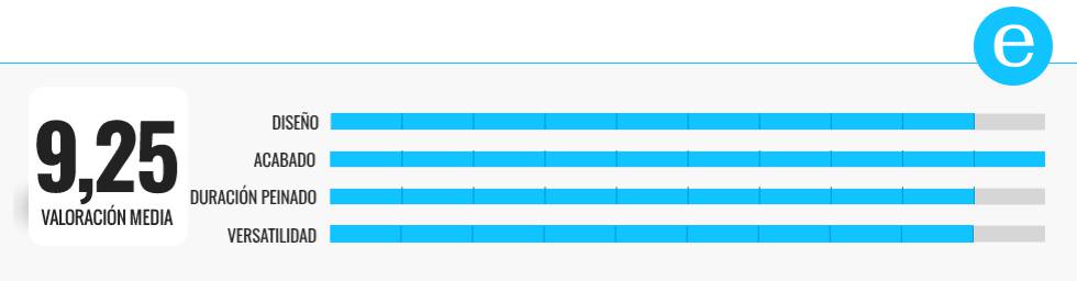 Comparativa | Las mejores planchas de pelo profesionales