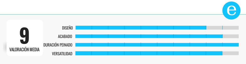 Comparativa | Las mejores planchas de pelo profesionales
