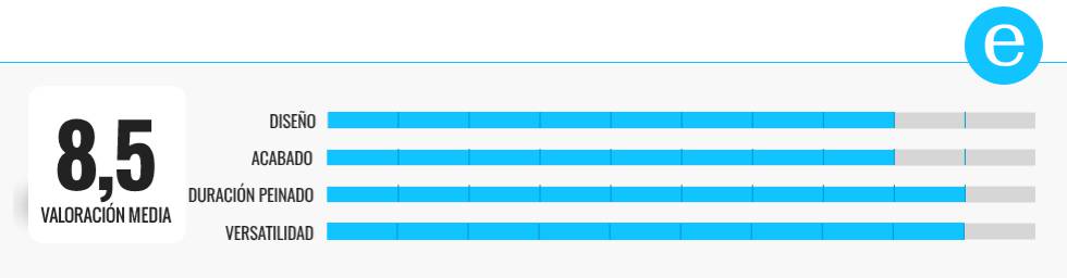 Comparativa | Las mejores planchas de pelo profesionales