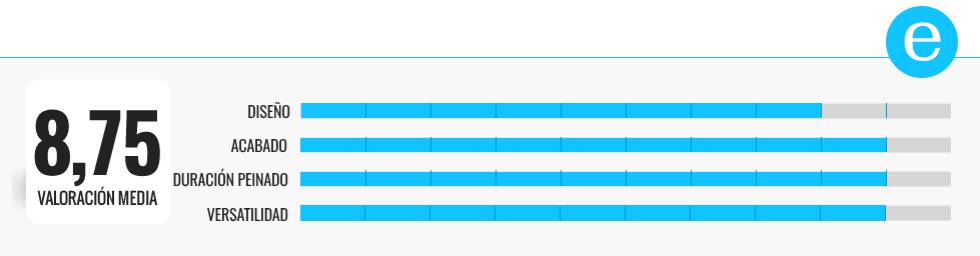 Comparativa | Las mejores planchas de pelo profesionales