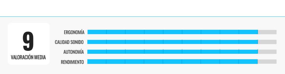 Los mejores auriculares manos libres para utilizar con el ordenador