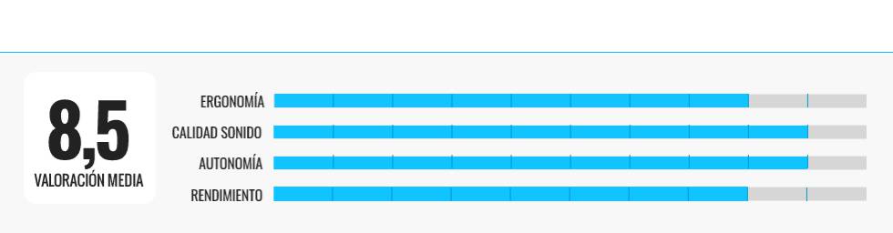 Los mejores auriculares manos libres para utilizar con el ordenador