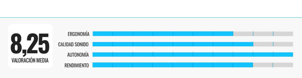 Los mejores auriculares manos libres para utilizar con el ordenador
