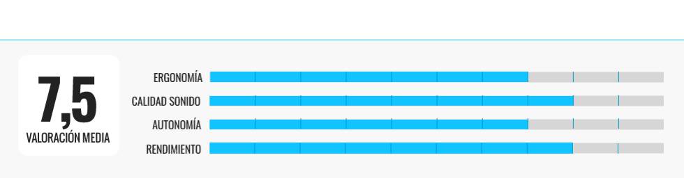 Los mejores auriculares manos libres para utilizar con el ordenador