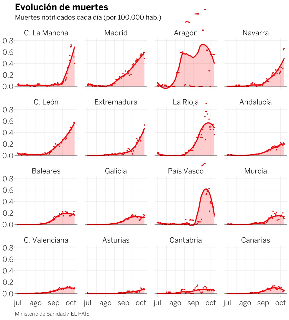 Muertos por coronavirus en España