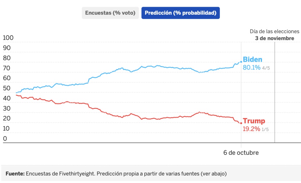 ¿Qué dicen realmente los datos de Madrid? Lo bueno y lo malo