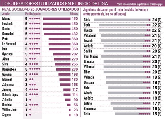 GRÁFICO LOS JUGADORES UTILIZADOS EN EL INICIO DE LIGA
