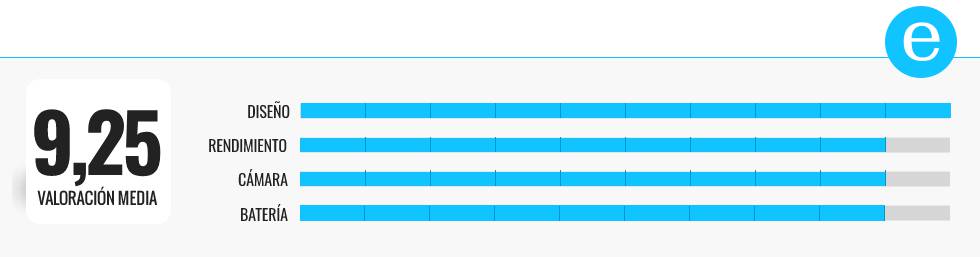 Probamos y ponemos nota a los mejores ‘smartphones’ de gama alta del momento
