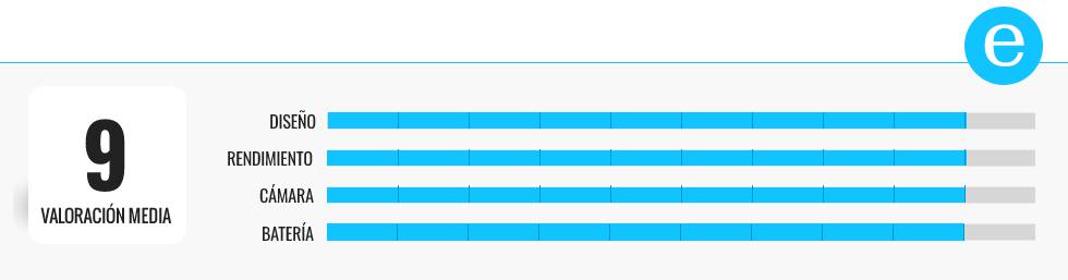 Probamos y ponemos nota a los mejores ‘smartphones’ de gama alta del momento