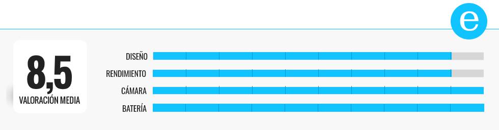 Probamos y ponemos nota a los mejores ‘smartphones’ de gama alta del momento