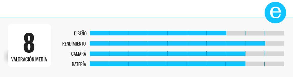 Probamos y ponemos nota a los mejores ‘smartphones’ de gama alta del momento