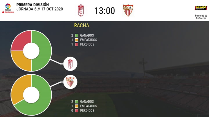 Las estadísticas del Granada - Sevilla Las estadísticas del Granada - Sevilla