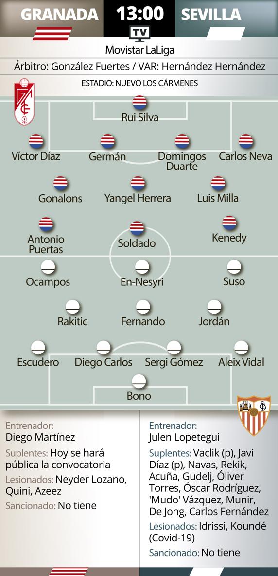 Grafico previa Granada Sevilla